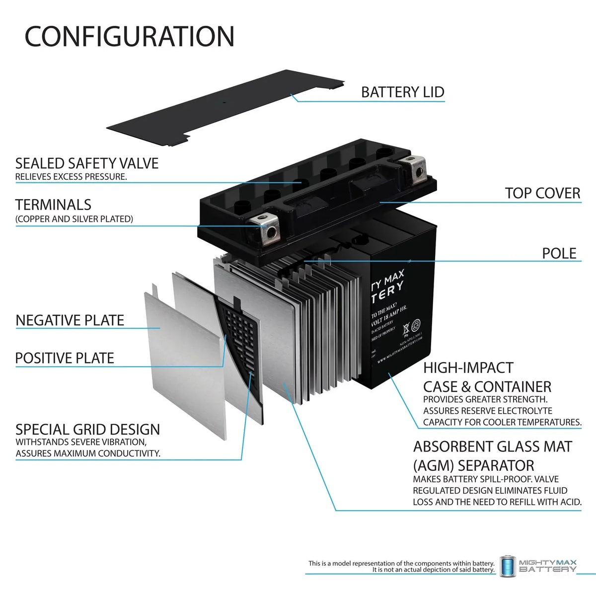 Replacement E1F2G1G2 Jet Ski 95-99 Kawasaki Battery YTX20L-BS for