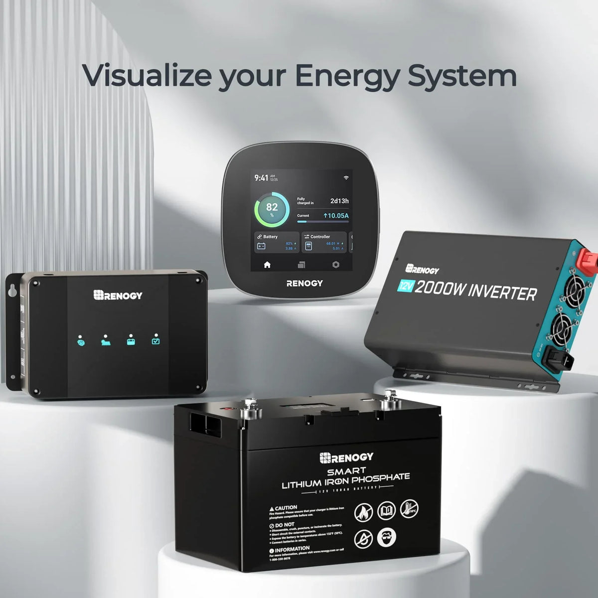 with Monitoring Devices, Energy Tiny Renogy with Version Battery for Works Off-Grid RV System, Boat Van, Wi-Fi and ONE Monitoring Homes, Cabin, Core: All-in-one Panel Energy Leveling Renogy