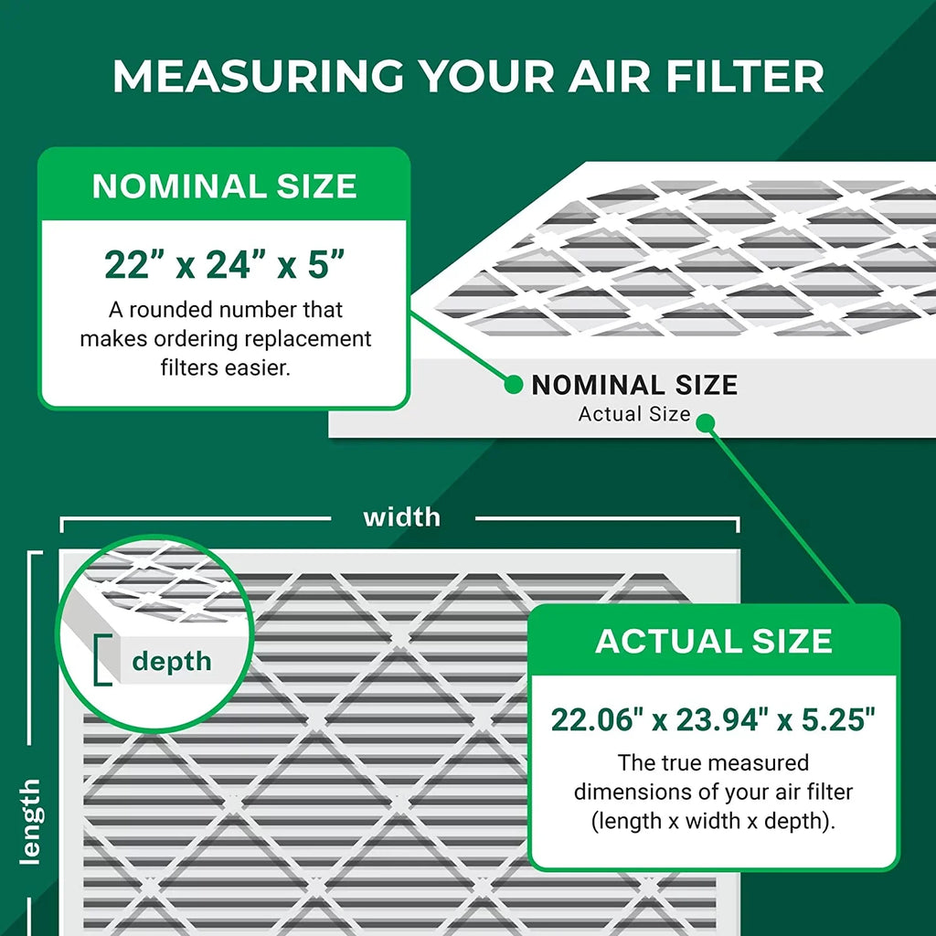 for Air Amana 13 HVAC and Furnace Goodman Pleated AC MERV 22x24x5 Filters (4-Pack) Filterbuy