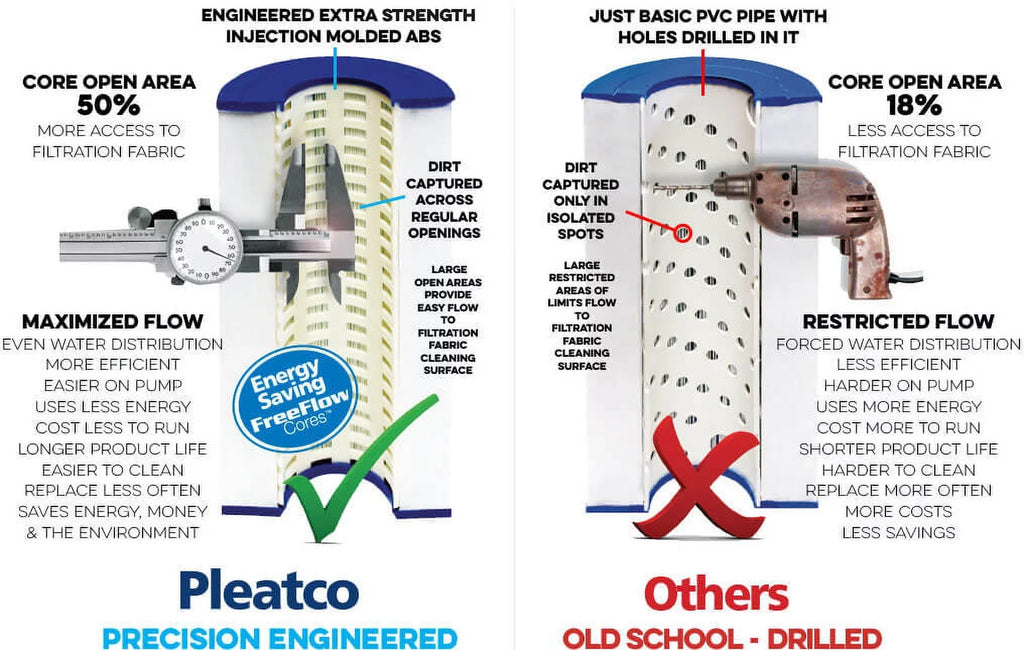 PWWCT150 Filter Replacement Cartridge Pleatco