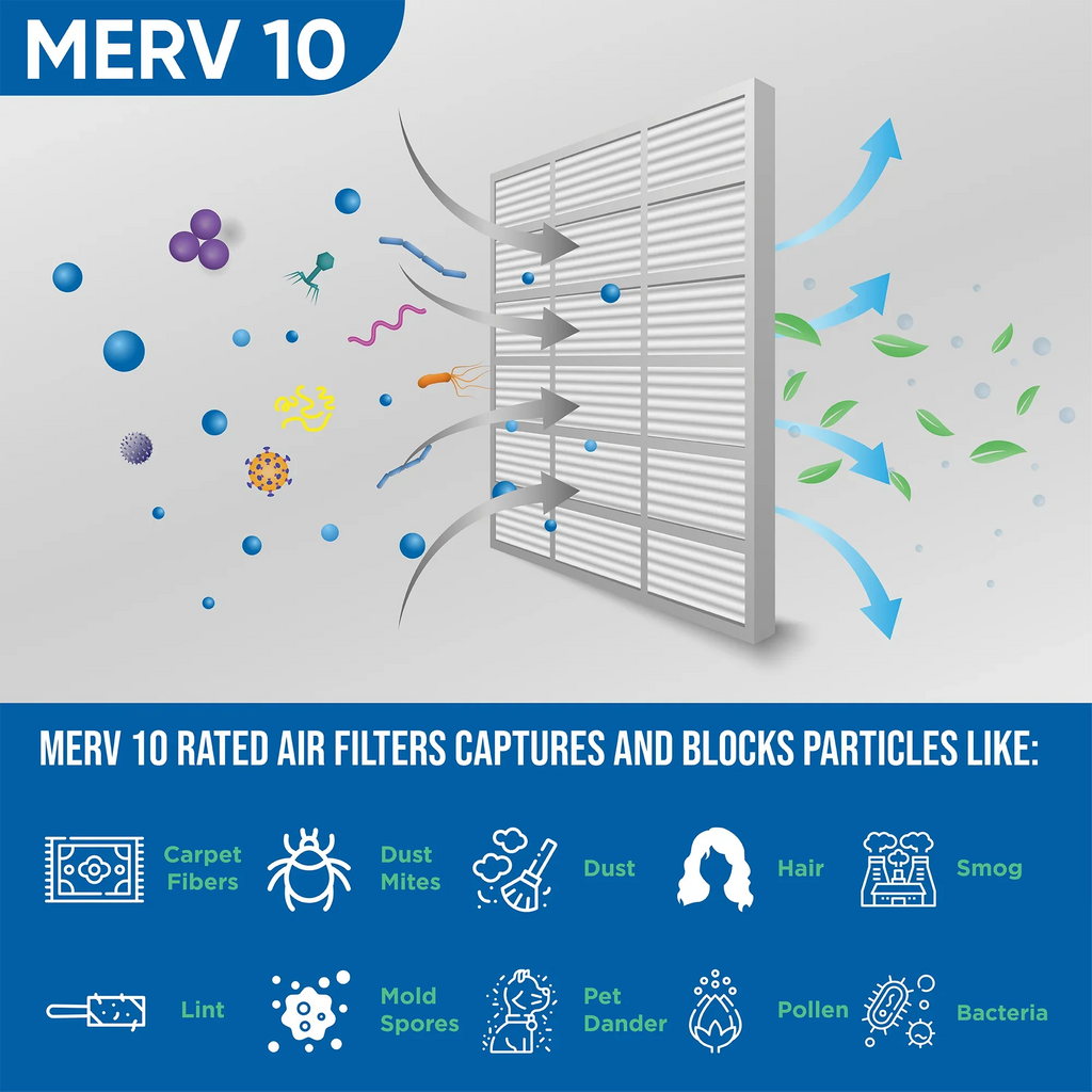 Air Furnace x 20x24x4 Box of Size: 4. 23-3/8 MERV x 19-3/8 Filters. ZL 3-3/4 AC 10 Exact Pleated Glasfloss