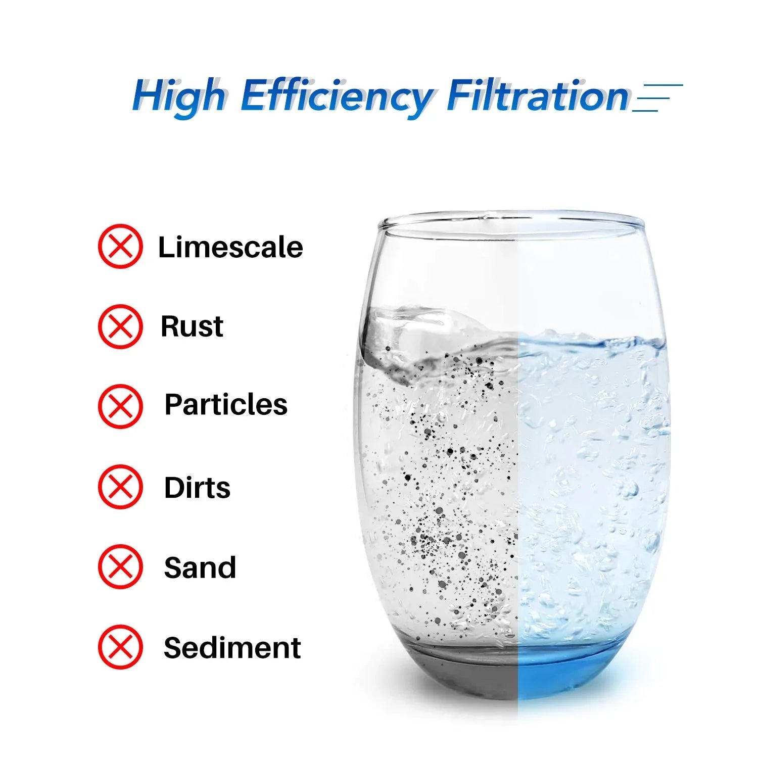 Pleated x 3 DuPont Well 10" Replacement GE Water R50-BB, Water, W50PEHD, GXWH35F, Filter of House Culligan for WFHDC3001, 4.5" Sediment Pentek FXHSC, Whole for Pack R50-BBSA, GXWH40L,