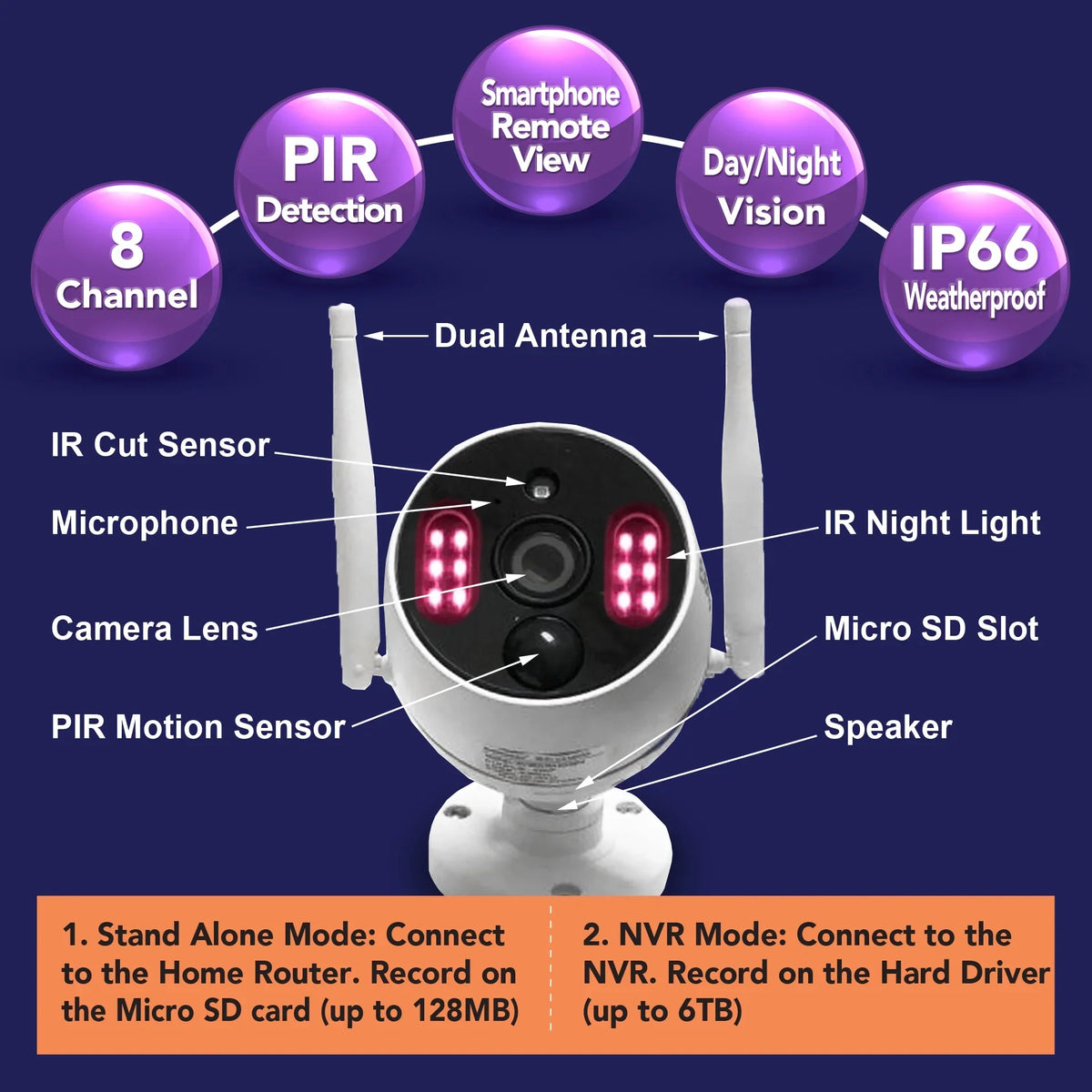 10 Outdoor Camera Indoor Cameras,P2P,Night Drive, Channels, 1TB with Human Audio,8Pcs Hard CCTV 3MP Wireless Kits, Vision,AI Security System NVR Surveillance DetectionCAM-WIFI-8CHS-WFS)