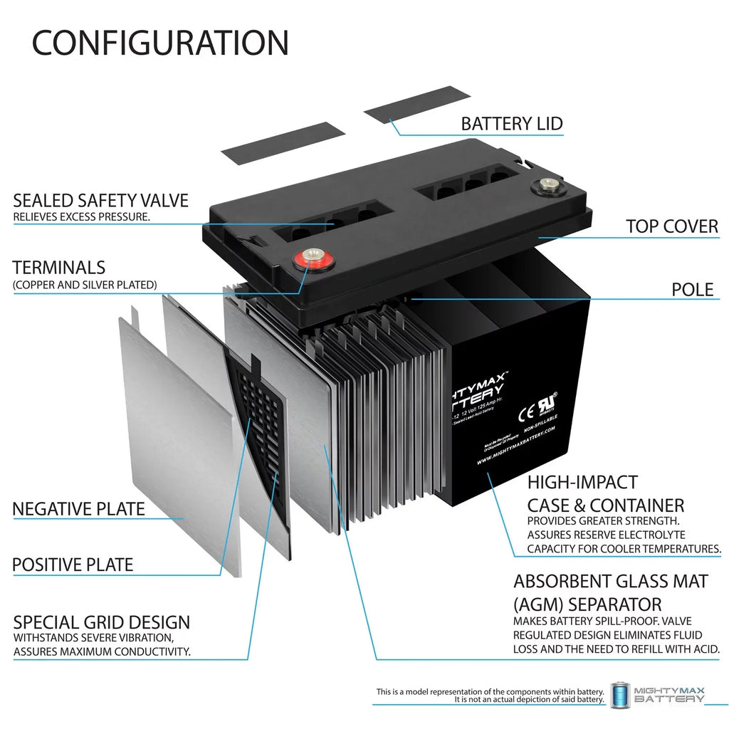 12V 1250 Comp. Yeti for SLA 125AH Battery GOAL ZERO
