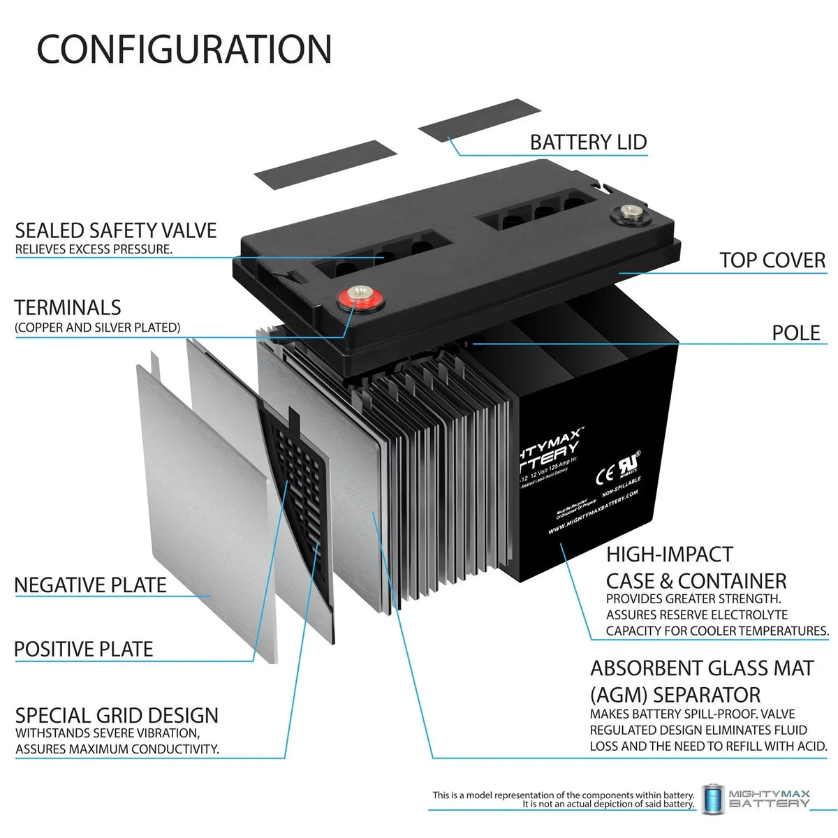 12V 1250 Comp. Yeti for SLA 125AH Battery GOAL ZERO