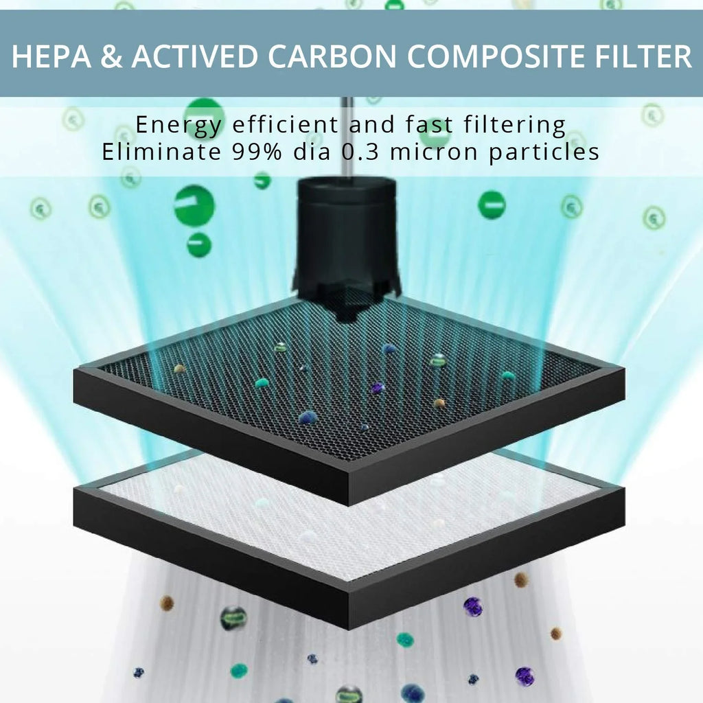 Settings HEPA Filter Quiet Air with Operation, WBM Smart Fan Smart AR-04 3 Purifier